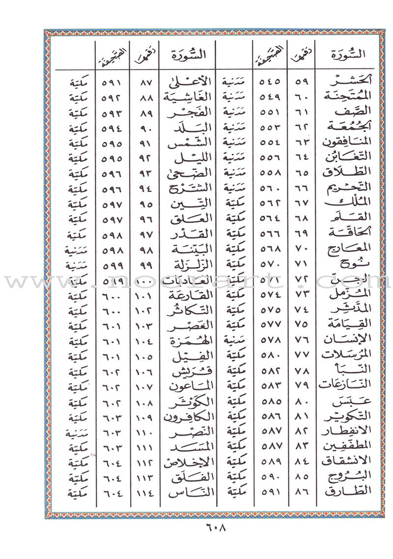 Tajweed Quran - Economic Edition (Mosque size 10"x14") مصحف التجويد-كلمات القرآن،تفسير البيان