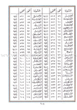 Tajweed Quran - Economic Edition (Mosque size 10"x14") مصحف التجويد-كلمات القرآن،تفسير البيان