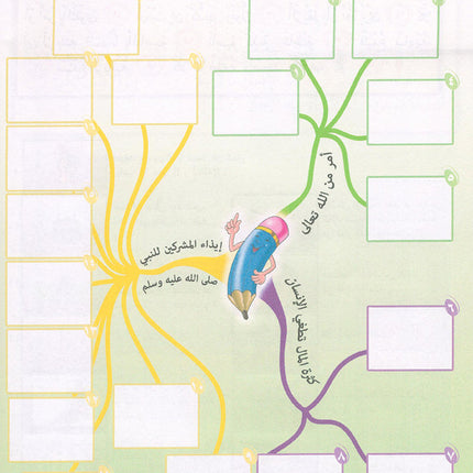 Nuri Series - Education through the Holy Quran: Book 1 (Juz' Amma) سلسة نوري للتربية بالقرآن الكريم