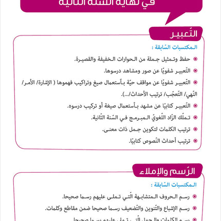 Easy Arabic - I Learn and Master: Level 2, Part 2 العربية الميسرة أتعلم و أتقن