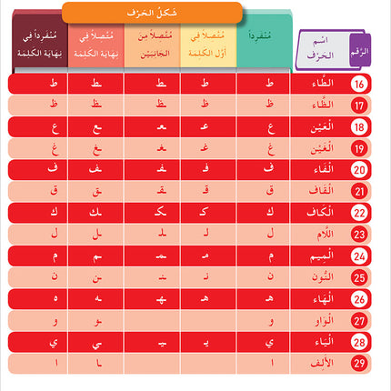 Arabic Language for Teenagers Textbook: Level 1 (11-15 Years) الـعـربـيـة للناشئين