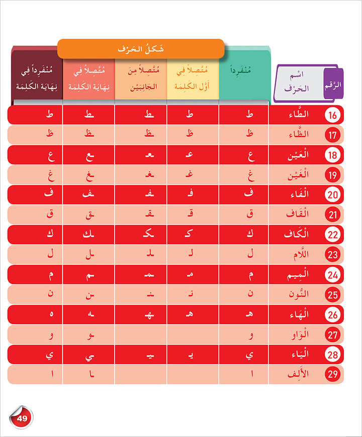 Arabic for Teenagers Textbook: Level 1 (11-15 Years) الـعـربـيـة للناشئين