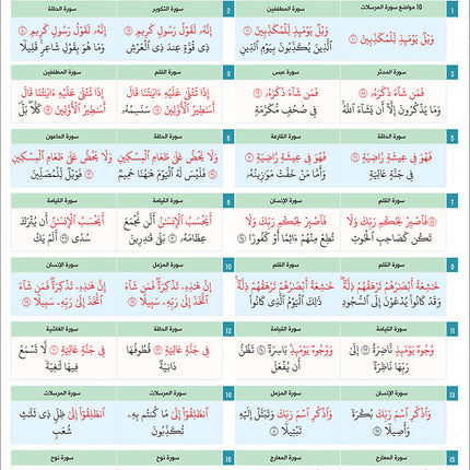 Bidaya the Five Skills Foundational Memorization Juz Tabarak: Level 2