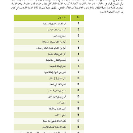 Noor Al-Arabiya Teacher Guide: Level 5 نور العربية