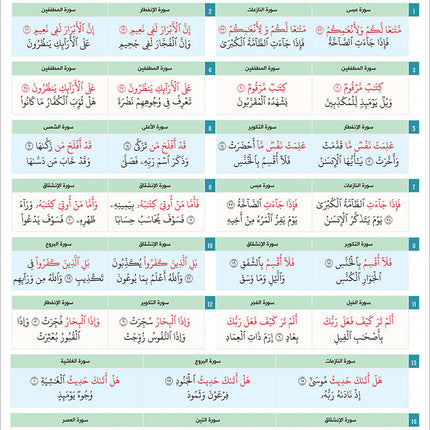 Bidaya the Five Skills Foundational Memorization Juz Amma: Level 2