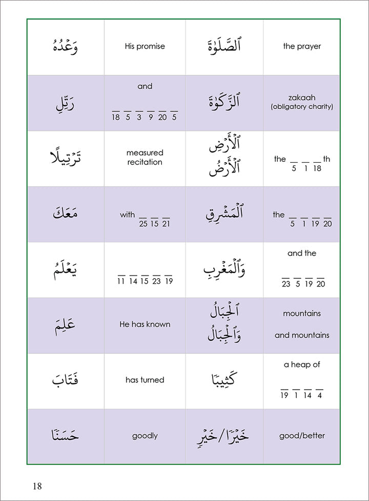 Tafseer & Arabic Workbook Series: (Suratul-Moozzummil & The Night Praye) سورة المزمل