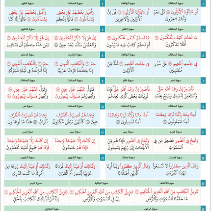 Bidaya The Five Skills Advanced Memorization: Level 4