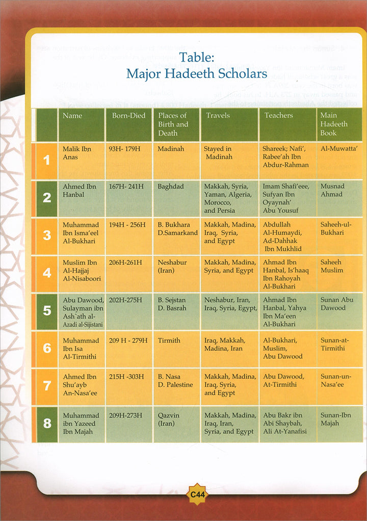 Learning Islam Textbook: Level 6 (12th Grade, Weekend/International Edition)