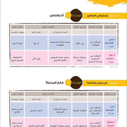 Ya Hala! My First Steps Textbook: Level 4 (Beginner Level) يا هلا! خطواتي الأولى (المرحلة الابتدائية)