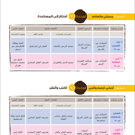 Ya Hala! My First Steps Textbook: Level 4 (Beginner Level) يا هلا! خطواتي الأولى (المرحلة الابتدائية)