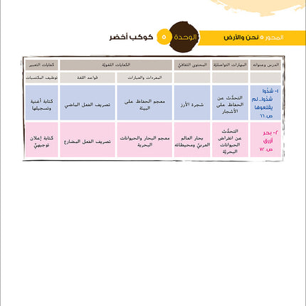 Ya Hala! My First Steps Textbook: Level 4 (Beginner Level) يا هلا! خطواتي الأولى (المرحلة الابتدائية)