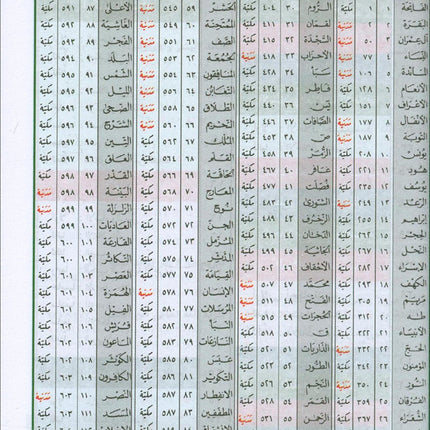 Tajweed and Memorization Quran (Velvet Cover, 5" x 7", with Margin Notes for Easier Understanding & Memorization, Word Meanings) مصحف التجويد والتحفيظ