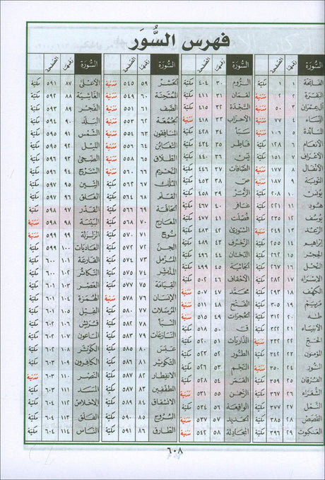 Tajweed and Memorization Quran (Abbreviations to Facilitate understanding & memorizing the Qur'an - Velvet Cover (5"x7")) مصحف التجويد والتحفيظ