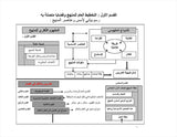 IQRA' Arabic Reader Teachers’ Manual: Level 2 (Spiral Binding)