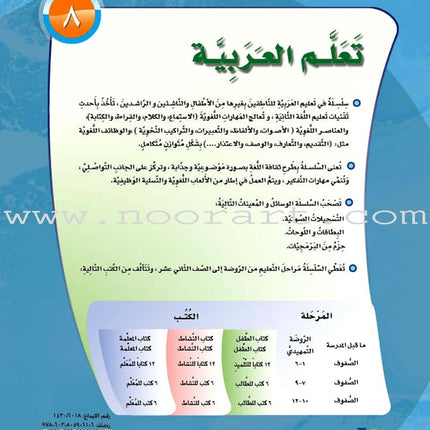 ICO Learn Arabic Workbook: Level 8, Part 2