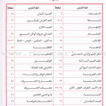 The Rules of Quran Recitation أحكام ترتيل القران