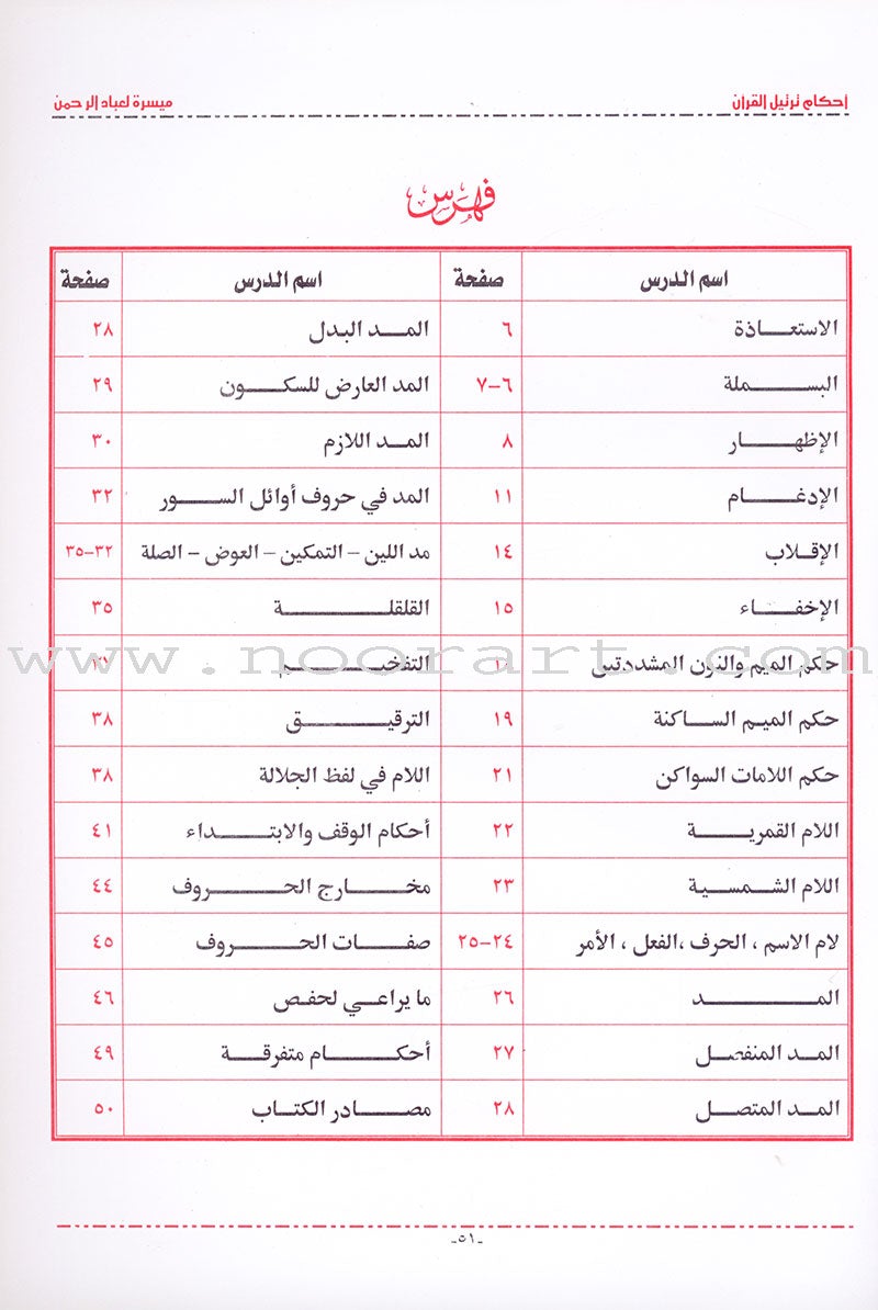 The Rules of Quran Recitation أحكام ترتيل القران