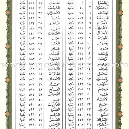 Tajweed Qur’an (Whole Qur’an, With Persian Translation) (Colors May Vary) مصحف التجويد