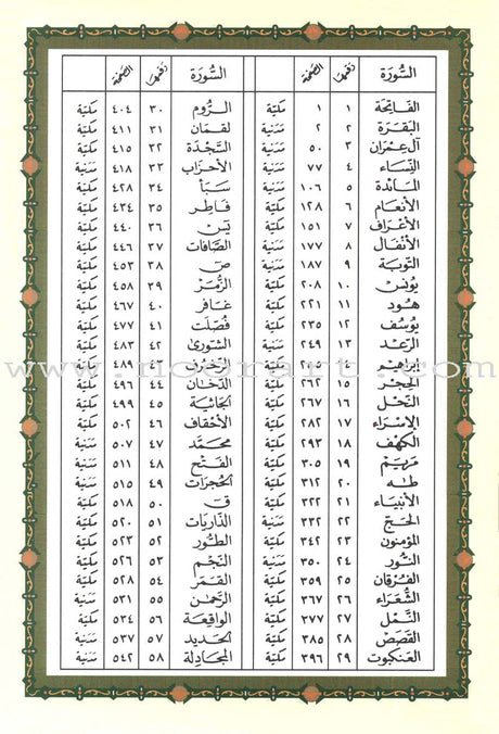 Tajweed Qur’an (Whole Qur’an, With Persian Translation) (Colors May Vary) مصحف التجويد