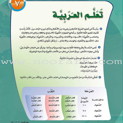 ICO Learn Arabic Textbook: Level 7, Part 1 (With Online Access Code)