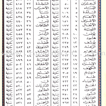 Tajweed Quran - Hardcover (Colors May Vary) مصحف التجويد - مجلد