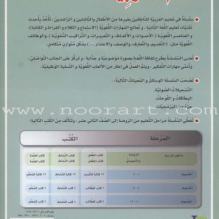 ICO Learn Arabic Teacher Guide: Level 6, Part 1 تعلم العربية كتاب المعلم