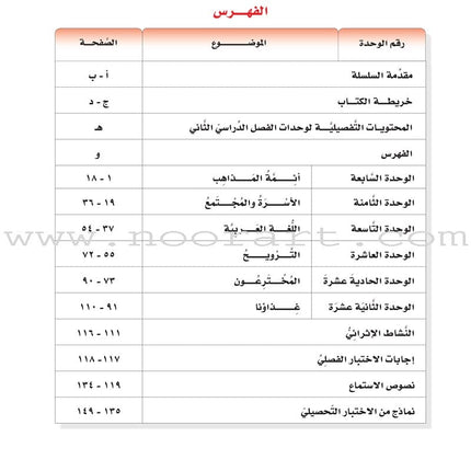 ICO Learn Arabic Teacher Guide: Level 12, Part 2 (Interactive CD-ROM) تعلم العربية