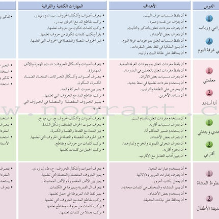 Arabic Language Friends Textbook: Level 1 أصدقاء العربية