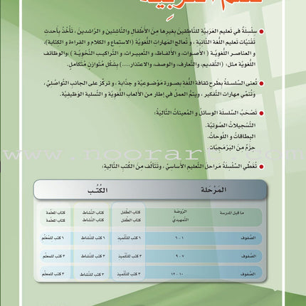 ICO Learn Arabic Teacher Guide: Level 5, Part 1 تعلم العربية