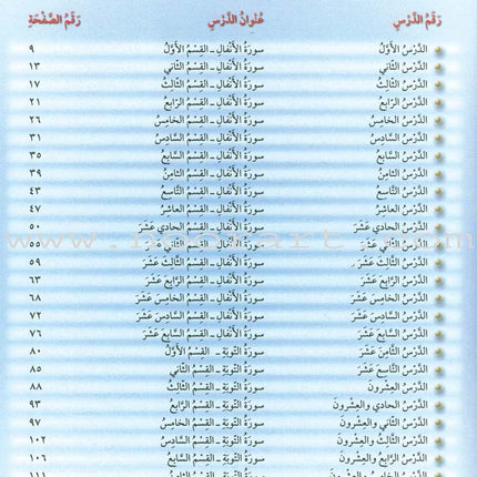 The Holy Qur'an Interpretation Series - Systematic Interpretation: Volume 7 سلسلة تفسير القراّن الكريم التفسير المنهجي