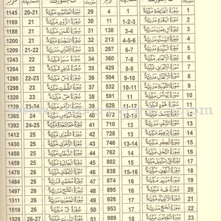 Urdu: Tafseer Ahsan-Ul-Bayan with Side-By-Side Translation
