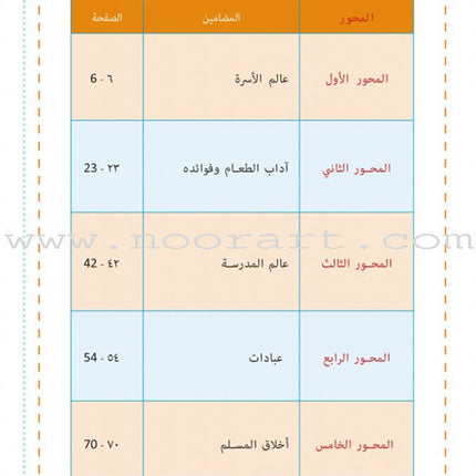 As-Sabeel for Arabic Education - Textbook: Level Preparatory 3 السبيل: إلى التربية و التعليم- المستوى التأهيلي الثالث