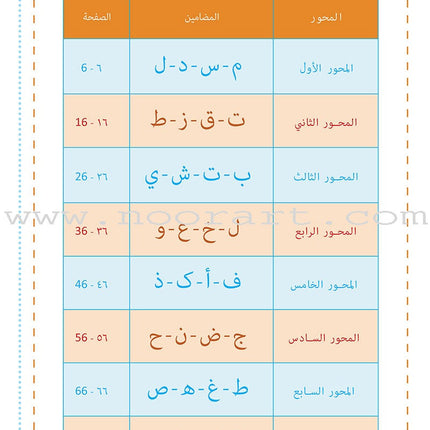 As-Sabeel for Arabic Education - Workbook: Level Preparatory 1 السبيل: إلى التربية و التعليم- المستوى التأهيلي الأول