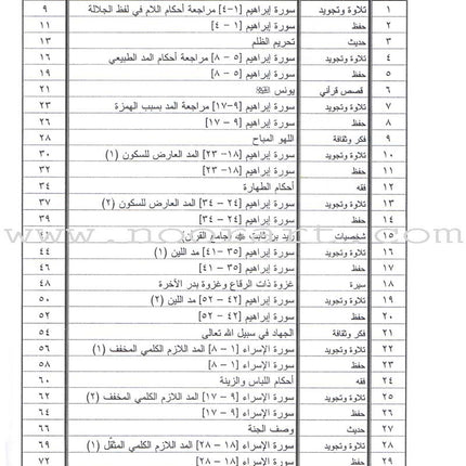 Summer Qur'anic Centers Curriculum: Level 4 منهاج المراكز القرآنية الصيفية