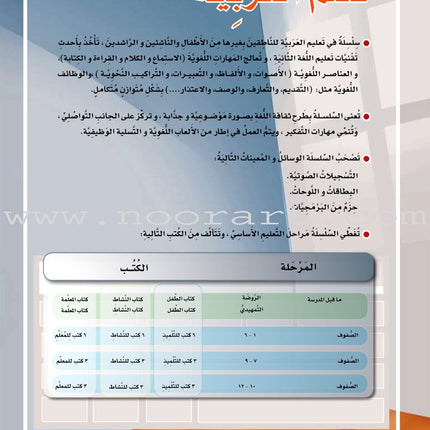 ICO Learn Arabic Textbook: Level 5, Part 1 (With Online Access Code)