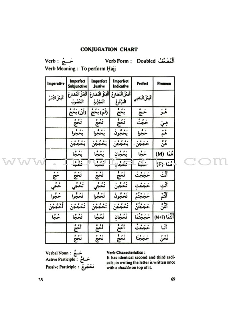 Learn the Language of the Holy Qur'an