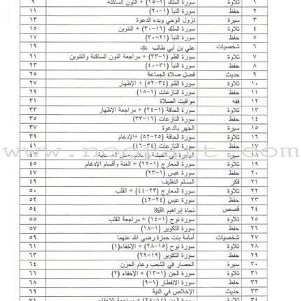 Summer Qur'anic Centers Curriculum: Level 2 منهاج المراكز القرآنية الصيفية