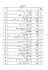 Summer Qur'anic Centers Curriculum: Level 2 منهاج المراكز القرآنية الصيفية
