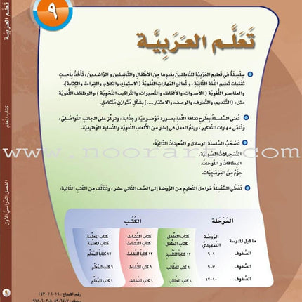 ICO Learn Arabic Teacher Guide: Level 9, Part 1 تعلم العربية