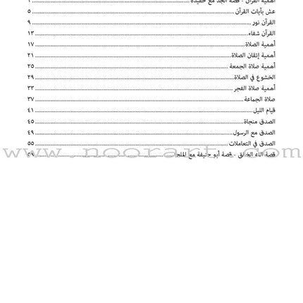 A Cup of Mint Tea: Volume 1 (Arabic) فنجان من شاي النعناع