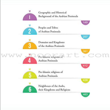 Seerah Encyclopedia - The Hidden Pearls (Vol 1)