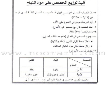 Permanent Qur'anic Centers Curriculum: Level 2, Part 1 منهاج المراكز القرآنية الدائمة