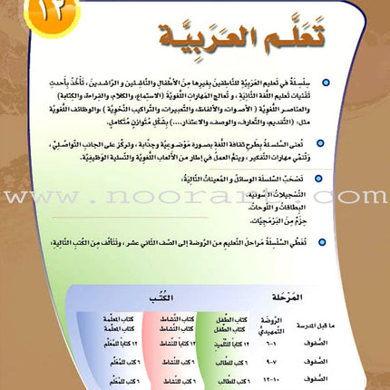 ICO Learn Arabic Textbook: Level 12, Part 1 (With Online Access Code)