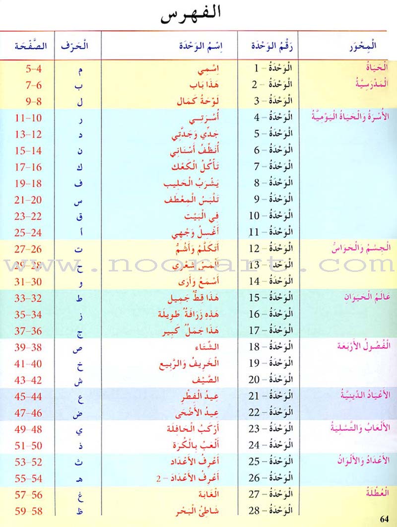 I Learn Arabic Simplified Curriculum Textbook: Level 1 أتعلم العربية المنهج الميسر كتاب التلميذ