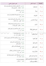 Al Amal Series Workbook: Level 6 سلسلة الأمل كتاب التمارين