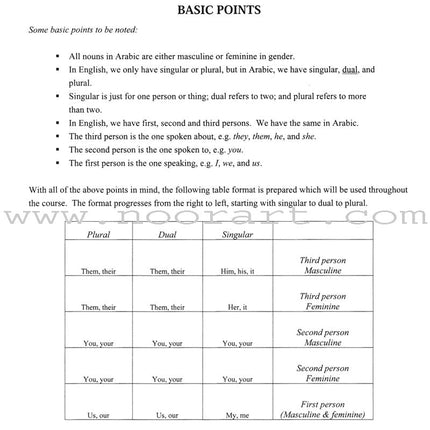 Qur'anic Language Made Easy