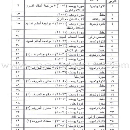 Summer Qur'anic Centers Curriculum: Level 5 (Males) منهاج المراكز القرآنية الصيفية
