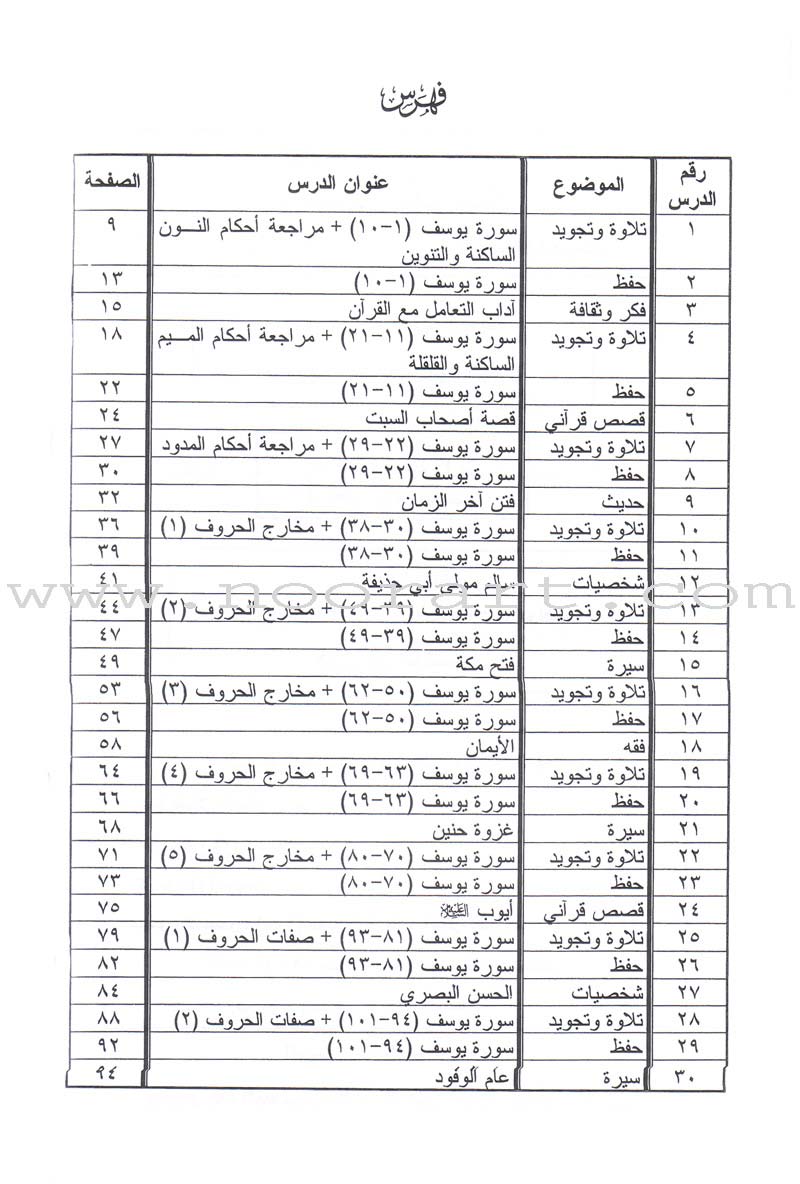 Summer Qur'anic Centers Curriculum: Level 5 (Males) منهاج المراكز القرآنية الصيفية