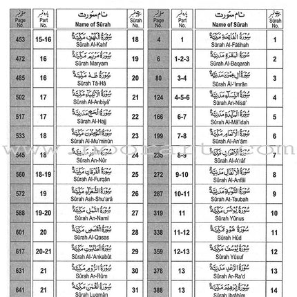 Interpretation of the Meaning of the Noble Qur'an In The English & Urdu Languages تفسير أحسن الكلام