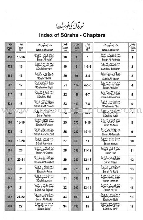 Interpretation of the Meaning of the Noble Qur'an In The English & Urdu Languages تفسير أحسن الكلام